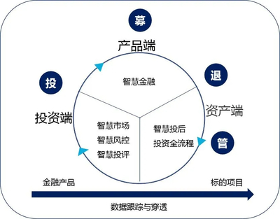 中指控股API,助力企业数字化转型 投资管理\