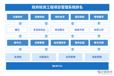 2024年政府投资工程项目管理系统排名及投资管理深度解析
