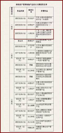 道可特业绩 | 我所担任法律顾问的“人保资本-苏州科技创新股权投资计划”资管项目再获“保险资产管理产品创新大奖”