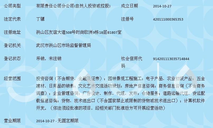 江苏皓腾投资管理武汉分公司 专业投资管理服务新典范