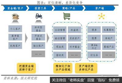 任泽平视角 解码贝莱德如何掌管七万亿美元的投资帝国