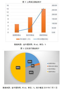 基金业绩周报 消费主题基金领涨，首只投资日本市场主动管理产品发售