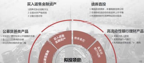 现金管理的明珠 私募现金管理产品，基金投资入门第⑧课