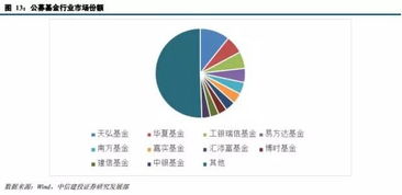 Tony吴投资FOF产品 规则与策略全解析