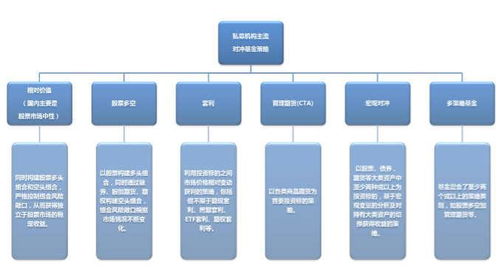 基金经理投资笔记 固收产品的投资策略与投资管理